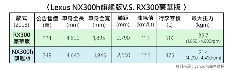 Lexus 豪華休旅車保險怎麼買 1招買到完整保障又划算