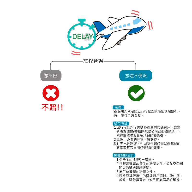 旅遊遇鳥事旅平險賠不賠 6張圖秒懂旅平險不賠事項 保險小學堂 新安東京海上產險